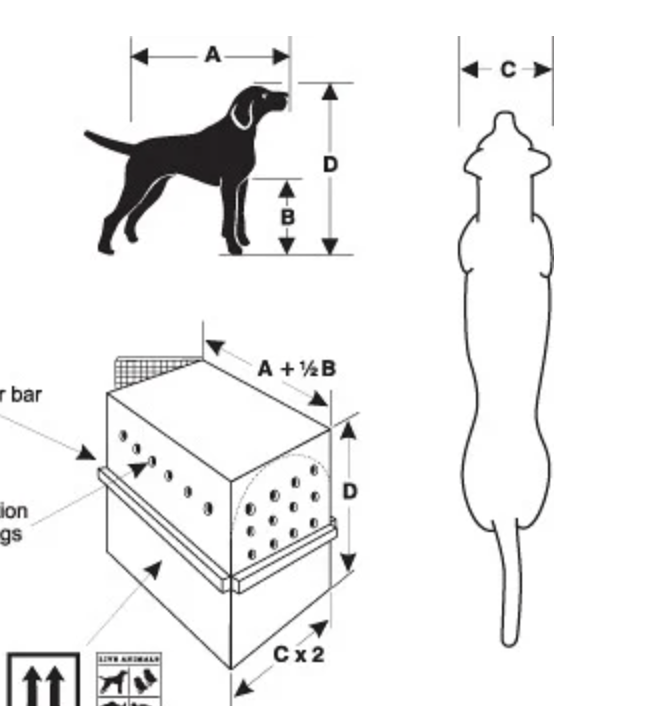 Starwood Kennel Reference Guide for Pet Measurements